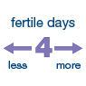 4 eller flere fertile dager