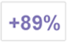 Dokumentert å øke sjansen for å bli gravid på naturlig måte med 89 %